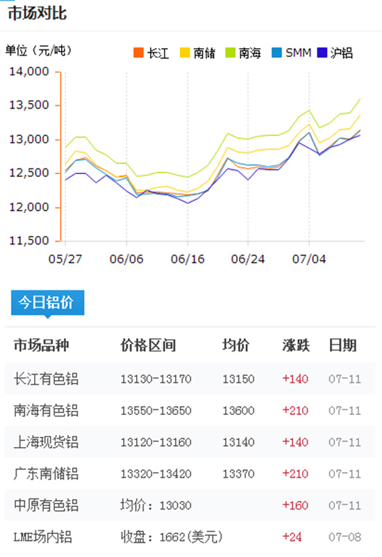 今日鋁型材價(jià)