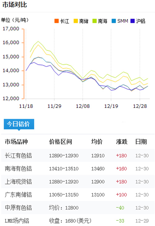 鋁錠價(jià)格今日鋁價(jià)