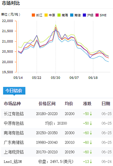 鋁錠價(jià)格今日鋁價(jià)6-25.jpg