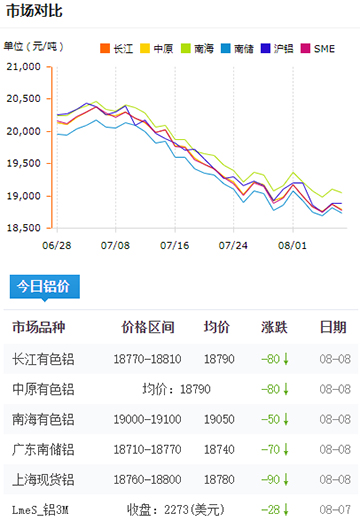 鋁錠價(jià)格今日鋁價(jià)8-8.jpg