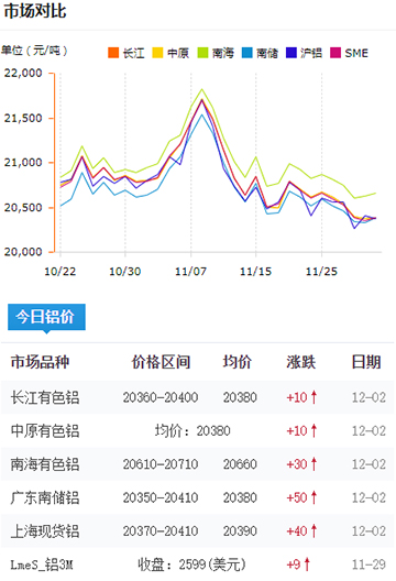 鋁錠價格今日鋁價2024-12-02jpg.jpg