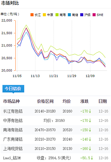 鋁錠價(jià)格今日鋁價(jià)2024-12-16.jpg