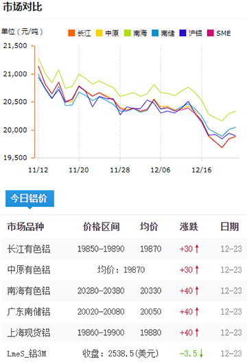 鋁錠價格今日鋁價2024-12-23.jpg