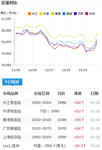 鋁錠價格今日鋁價2025-01-10.jpg