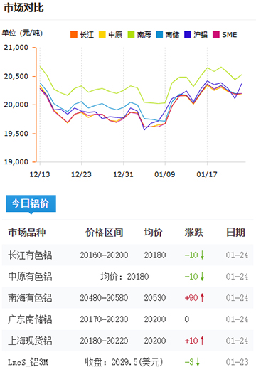 鋁錠價(jià)格2025-1-24.jpg