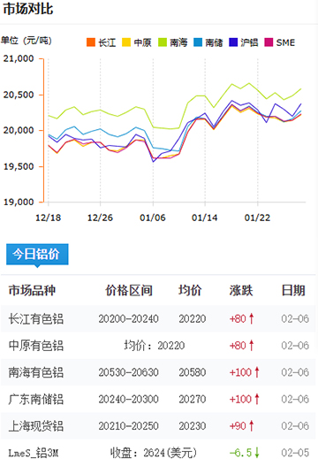 鋁錠價格今日價格2025-2-06.jpg