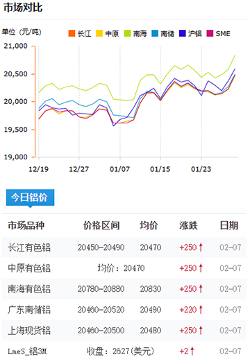 鋁錠價格今日價格2025-2-07.jpg