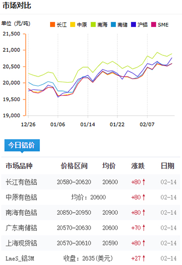 鋁錠價格今日價格2025-2-14.jpg